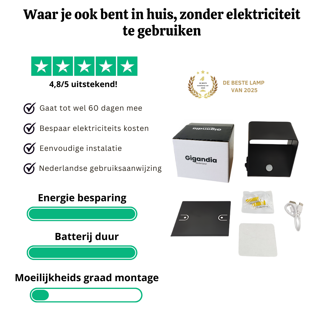 Draadloze RGB Wandlamp | Wit & Kleurenlicht | 60 Dagen