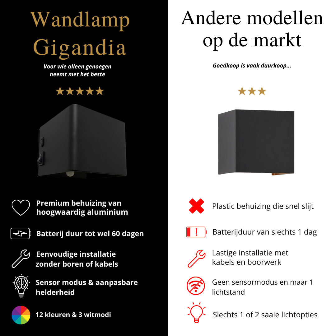 Draadloze RGB Wandlamp | Wit & Kleurenlicht | 60 Dagen