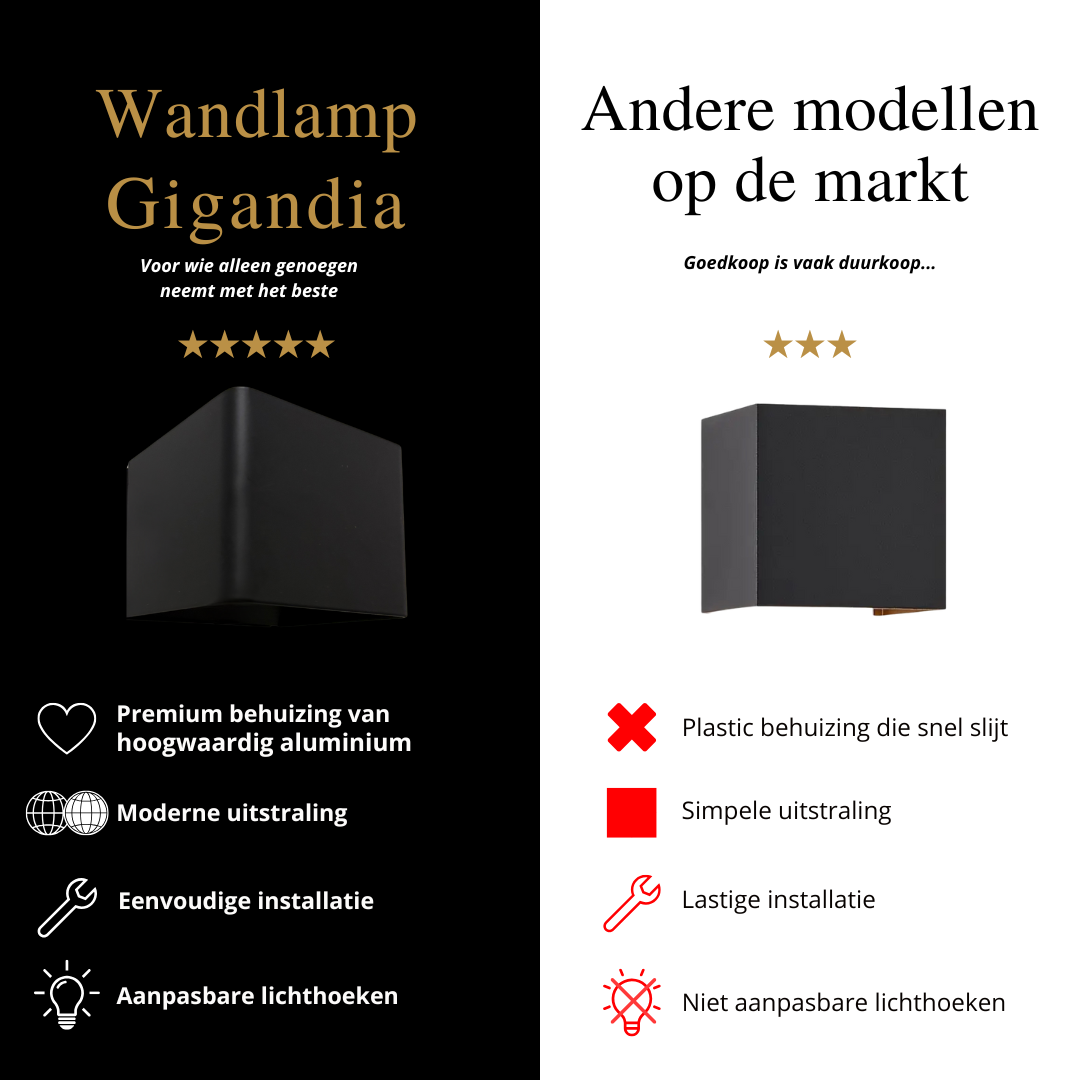 Wij en andere op de markt vergelijking Binnen en Buiten wandlamp