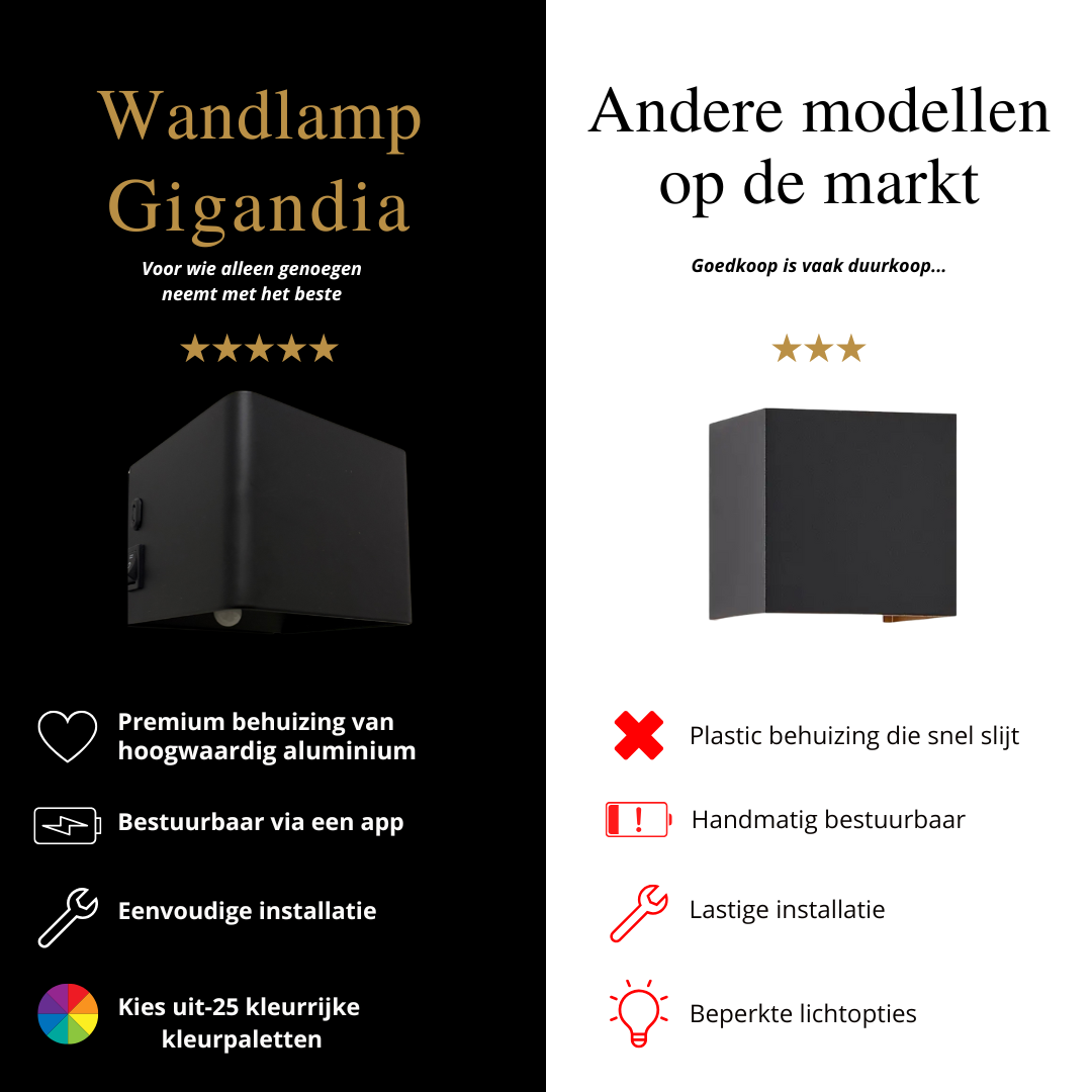Wij en andere op de markt vergelijking RGB Binnen En Buiten wandlamp