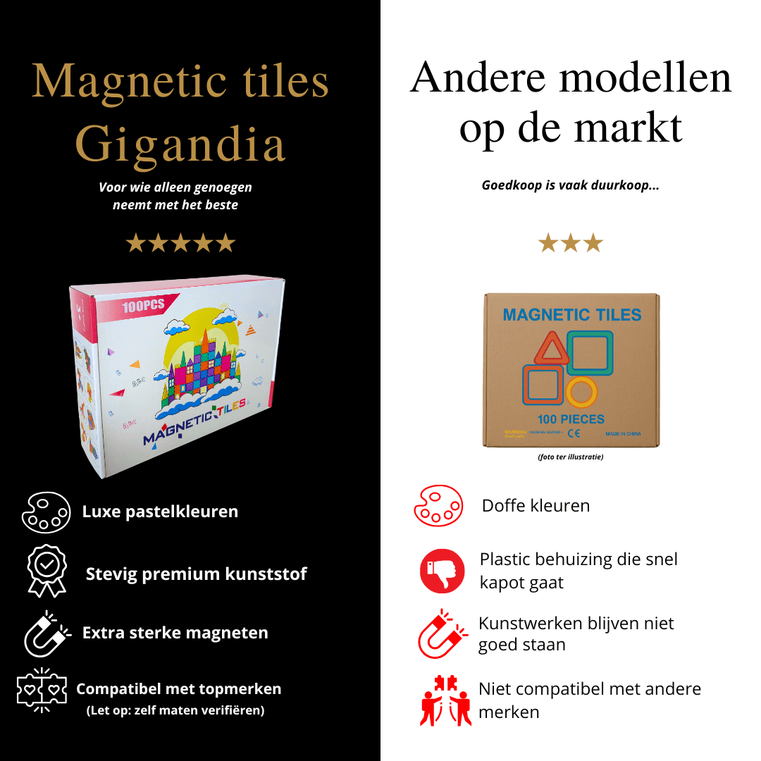 100 - delige Set Magnetische Tegels | Creatief & Educatief Speelgoed - van Gigandia | Gigandia
