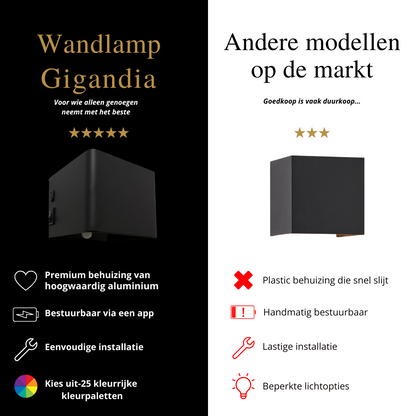 Wij en andere op de markt vergelijking RGB Binnen En Buiten wandlamp