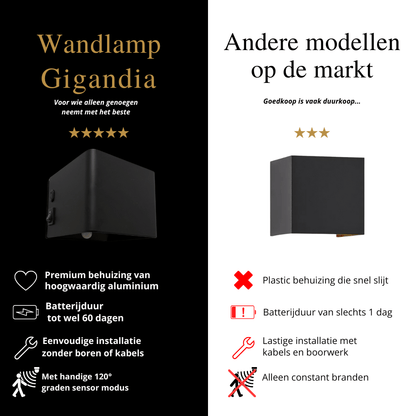 Draadloze binnen wandlamp met bewegingssensor – zonder boren - Zwart - van Gigandia | Gigandia